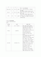 [모성간호학][자궁근종][myoma uteri][Uterine myoma]케이스 스터디(Case Study), 문헌고찰 13페이지