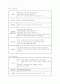 [정신간호학][Schizophrenia][정신분열증] 케이스 스터디(Case Study), 간호과정 2페이지