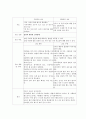 [정신간호학][정신분열][schizophrenia] 케이스 스터디(Case Study), 문헌고찰, 5페이지