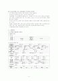 [여성간호학][자궁근종][Myoma] 케이스 스터디(Case Study), 문헌고찰 5페이지