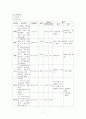 [여성간호학][자궁근종][Myoma] 케이스 스터디(Case Study), 문헌고찰 7페이지