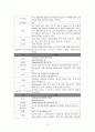 [정신간호학][Schizophrenia][정신분열증] 케이스 스터디(Case Study), 문헌고찰 10페이지