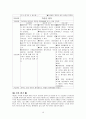 [정신간호학][Schizophrenia][정신분열병] 케이스 스터디(Case Study), 문헌고찰. 10페이지