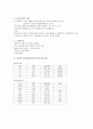 [정신간호학][Bipolar disorder][양극성장애] 케이스 스터디(Case Study), 문헌고찰. 8페이지