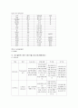 [정신간호학][Bipolar disorder][양극성장애] 케이스 스터디(Case Study), 문헌고찰. 9페이지