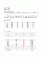 [정신간호학][Bipolar disorder][양극성인격장애] 케이스 스터디(Case Study), 문헌고찰 [우울증 문헌고찰] 7페이지