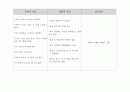 [정신간호학][Schizophrenia][정신분열증] 케이스 스터디(Case Study), 문헌고찰 7페이지