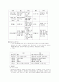 [정신간호학][정신분열증][Schizoprenia] 케이스 스터디(Case Study), 문헌고찰 11페이지