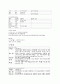 [성인간호학][견인][traction][골절][fracture] 케이스 스터디(Case Study)[정형외과], 문헌고찰 11페이지