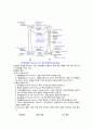 [성인간호학][견인][traction][골절][fracture] 케이스 스터디(Case Study)[정형외과], 문헌고찰 18페이지
