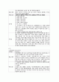 [성인간호학][견인][traction][골절][fracture] 케이스 스터디(Case Study)[정형외과], 문헌고찰 26페이지
