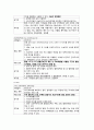 [성인간호학][견인][traction][골절][fracture] 케이스 스터디(Case Study)[정형외과], 문헌고찰 27페이지
