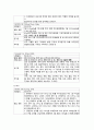 [성인간호학][견인][traction][골절][fracture] 케이스 스터디(Case Study)[정형외과], 문헌고찰 28페이지
