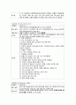 [성인간호학][견인][traction][골절][fracture] 케이스 스터디(Case Study)[정형외과], 문헌고찰 30페이지