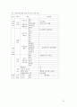 [지역사회간호학][가족간호사정][가족간호진단][가족간호]방문보건 가족사정. 12페이지