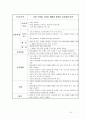 [지역사회간호학][가족간호사정][가족간호진단][가족간호]방문보건 가족사정. 15페이지