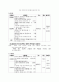 [지역사회간호학][지역사회간호과정][지역사회간호진단], 지역사회 분석 4페이지
