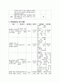 [지역사회간호학][지역사회간호과정][지역사회간호진단], 지역사회 분석 7페이지