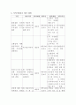 [지역사회간호학][지역사회간호과정][지역사회간호진단], 지역사회 분석 9페이지