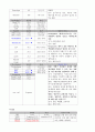 [모성간호학][조기파막][PROM] 케이스 스터디(Case Study), 문헌고찰 7페이지