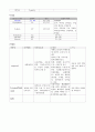 [모성간호학][조기파막][PROM] 케이스 스터디(Case Study), 문헌고찰 8페이지