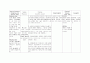 [아동간호학][Pneumonia][폐렴] 케이스 스터디(Case Study), 문헌고찰 7페이지