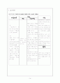 [성인간호학][직장암][Colon cancer] 케이스 스터디(Case Study), 문헌고찰 14페이지