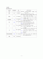 [성인간호학][Appendicitis][충수돌기염] 케이스 스터디(Case Study), 문헌고찰 4페이지