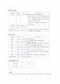 [성인간호학][Appendicitis][충수돌기염] 케이스 스터디(Case Study), 문헌고찰 5페이지