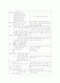 [성인간호학][Burn][화상] 케이스 스터디(Case Study), 문헌고찰 9페이지