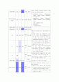[성인간호학][Burn][화상] 케이스 스터디(Case Study), 문헌고찰 16페이지