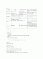 [성인간호학][화상][Burn] 케이스 스터디(Case Study), 문헌고찰 12페이지