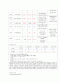 [성인간호학][ASO][동맥경화성 동맥폐색증] 케이스 스터디(Case Study), 문헌고찰[Arteriosclerosis Obliterans] 8페이지