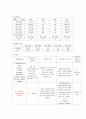 [성인간호학][ASO][동맥경화성 동맥폐색증] 케이스 스터디(Case Study), 문헌고찰[Arteriosclerosis Obliterans] 10페이지