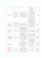 [성인간호학][ASO][동맥경화성 동맥폐색증] 케이스 스터디(Case Study), 문헌고찰[Arteriosclerosis Obliterans] 11페이지