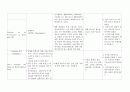 [성인간호학][Pancreatitis][췌장염] 케이스 스터디(Case Study), 문헌고찰 9페이지