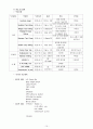 [성인간호학][Pneumonia][폐렴] 케이스 스터디(Case Study), 문헌고찰. 10페이지