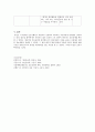 [성인간호학][담도암][Gallbladder cancer] 케이스 스터디(Case Study), 문헌고찰 7페이지