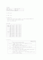 [아동간호학][Asthma][천식][소아천식] 케이스 스터디(Case Study), 문헌고찰 3페이지