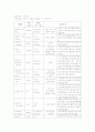 [아동간호학][Asthma][천식][소아천식] 케이스 스터디(Case Study), 문헌고찰 5페이지