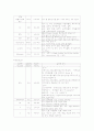 [아동간호학][Asthma][천식][소아천식] 케이스 스터디(Case Study), 문헌고찰 7페이지