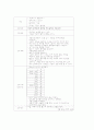 [아동간호학][Asthma][천식][소아천식] 케이스 스터디(Case Study), 문헌고찰 10페이지