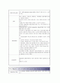 [성인간호학][회전근개파열][회전근개] 케이스 스터디(Case Study), 문헌고찰 24페이지