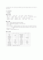 [성인간호학][COPD][만성폐쇄성폐질환] 케이스 스터디(Case Study), 문헌고찰[chronic obstructive pulmonary disease]. 4페이지