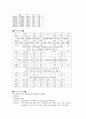 [성인간호학][COPD][만성폐쇄성폐질환] 케이스 스터디(Case Study), 문헌고찰[chronic obstructive pulmonary disease]. 5페이지