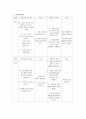 [성인간호학][COPD][만성폐쇄성폐질환] 케이스 스터디(Case Study), 문헌고찰[chronic obstructive pulmonary disease]. 8페이지