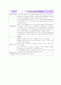 [성인간호학][COPD][만성폐쇄성폐질환]케이스 스터디(Case Study),문헌고찰[Chronic Obstructive Pulmonary Disease]. 14페이지