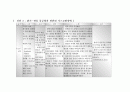 [성인간호학][COPD][만성폐쇄성폐질환] 케이스 스터디(Case Study),간호과정,간호진단 2페이지