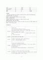 [성인간호학][CVA][뇌졸중] 케이스 스터디(Case Study), 문헌고찰(cerebral vascular accident) 4페이지