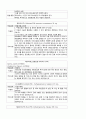 [모성간호학][C-SEC][제왕절개] 케이스 스터디(Case Study), 문헌고찰 7페이지
